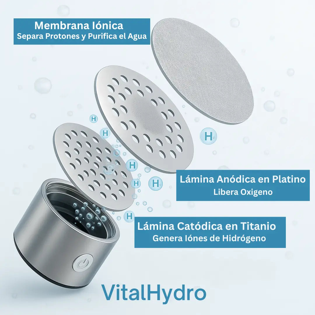 Detén El Envejecimiento, Fatiga y Dolor Con VitalHydro