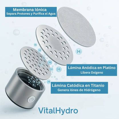 Detén El Envejecimiento, Fatiga y Dolor Con VitalHydro